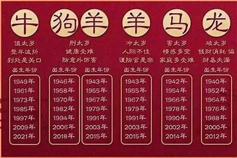 今年是什麼生肖